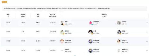 大数据分析《战狼2》：发现35亿票房背后这些秘密