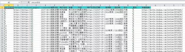 大数据分析《战狼2》：发现35亿票房背后这些秘密