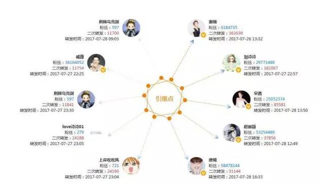 大数据分析《战狼2》：发现35亿票房背后这些秘密