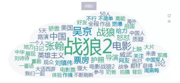大数据分析《战狼2》：发现35亿票房背后这些秘密