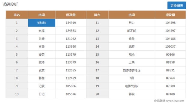 大数据分析《战狼2》：发现35亿票房背后这些秘密