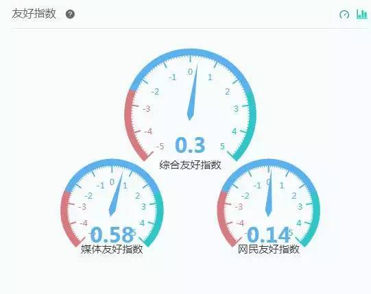 大数据分析《战狼2》：发现35亿票房背后这些秘密