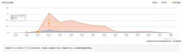 大数据分析《战狼2》：发现35亿票房背后这些秘密