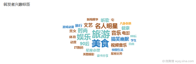 大数据分析《战狼2》：发现35亿票房背后这些秘密