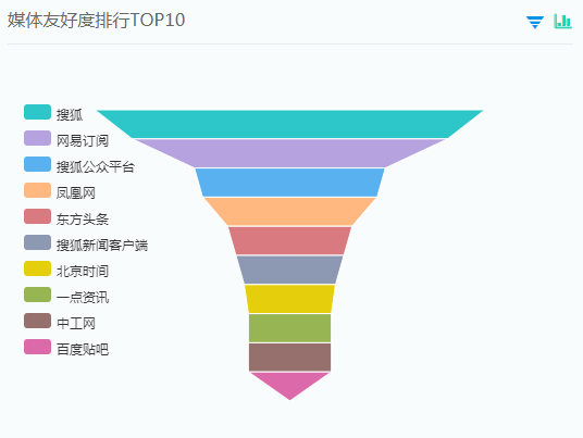 大数据分析《战狼2》:发现35亿票房背后这些秘