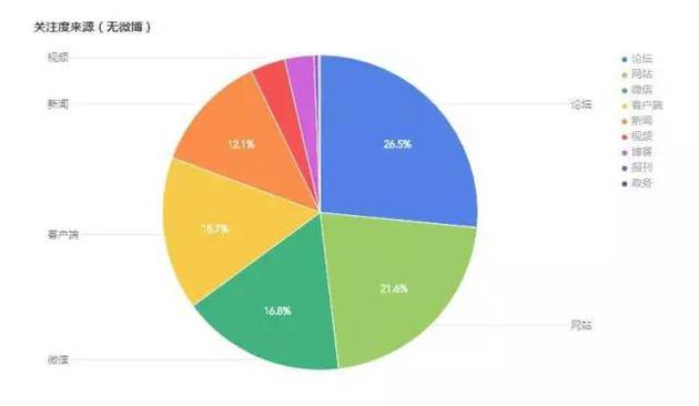 大数据分析《战狼2》：发现35亿票房背后这些秘密
