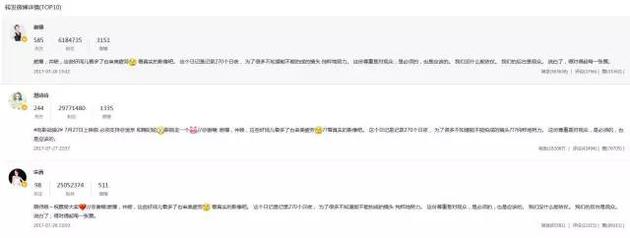 大数据分析《战狼2》：发现35亿票房背后这些秘密