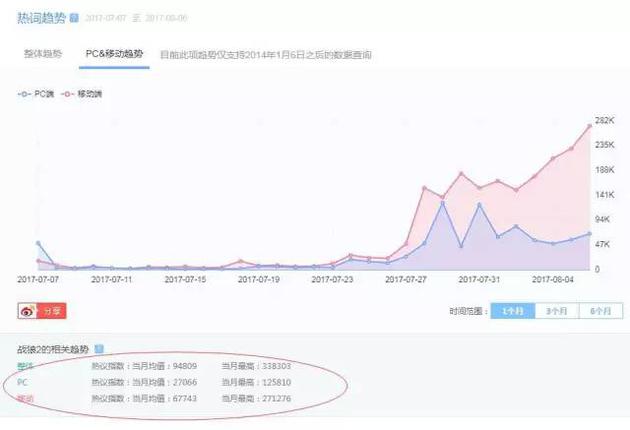 大数据分析《战狼2》：发现35亿票房背后这些秘密