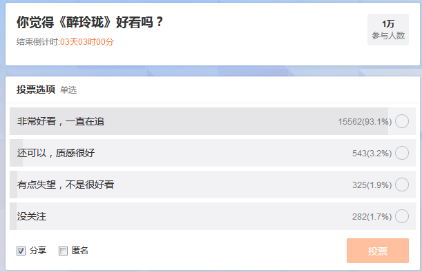 网友调查