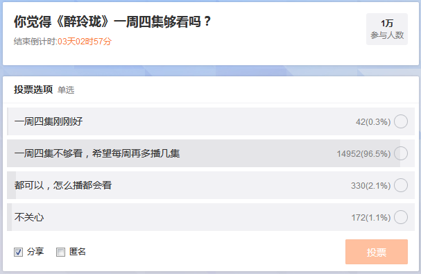 网友调查