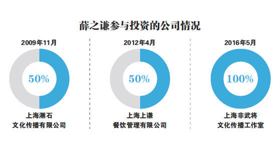 薛之谦参与投资情况