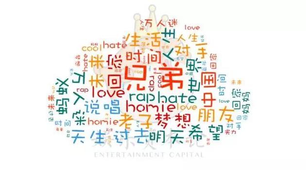 Rapper唱什么?297首歌解锁《嘻哈》选手心理