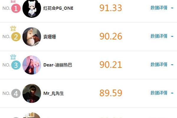 最佳男主角 黄晓明