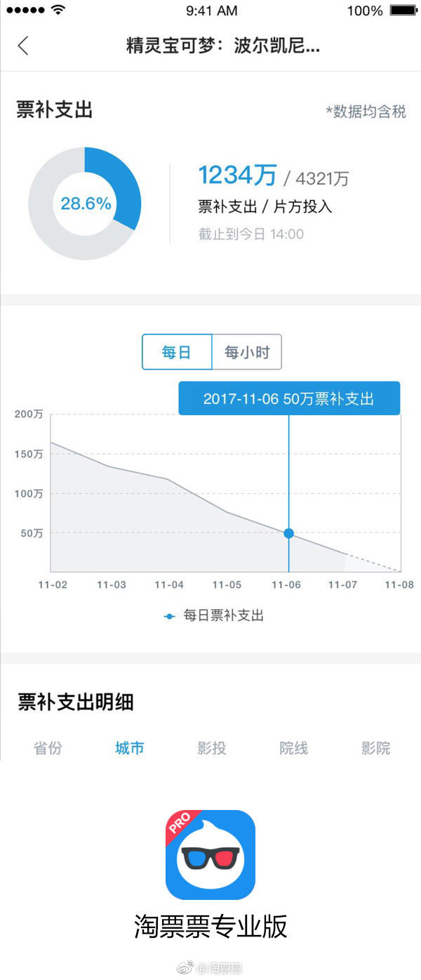 实时票补数据