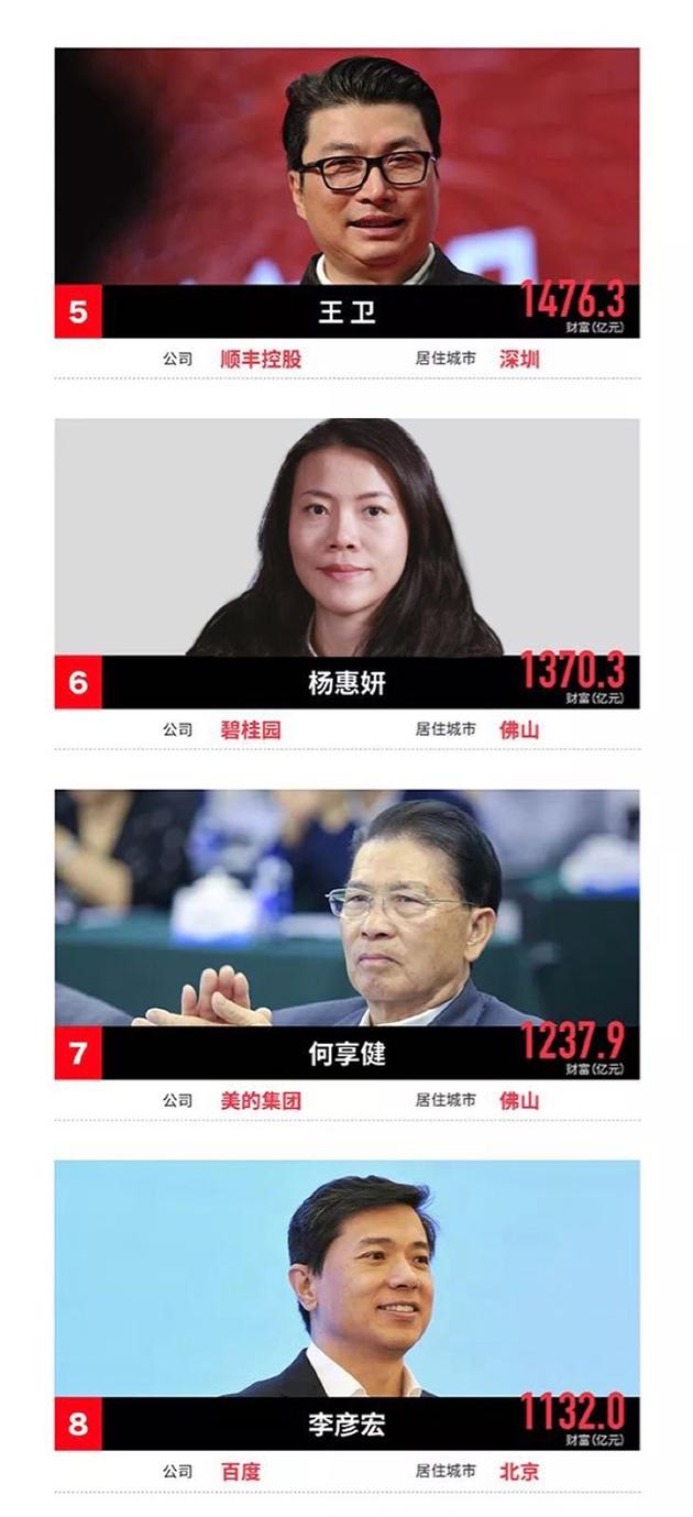 《福布斯》发布2017年中国富豪榜