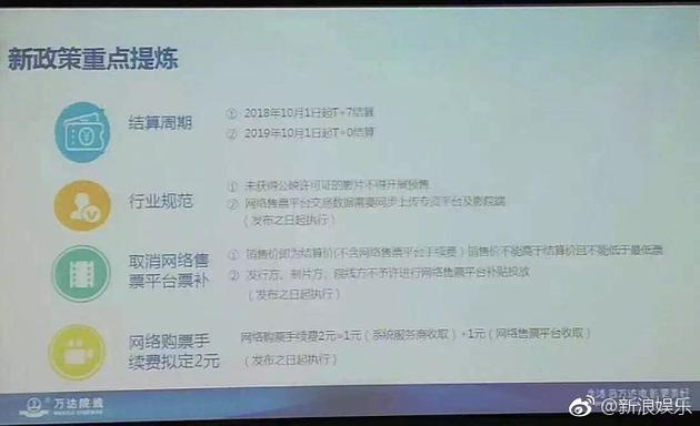 网曝将取消电影票线上票补