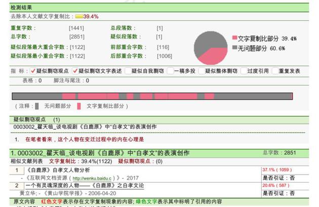 翟天临发表的文章《谈电视剧《白鹿原》中“白孝文”的表演创作》在知网检测后,其结果显示疑似复制他人内容占比39.4%。来源:知网检测报告截图