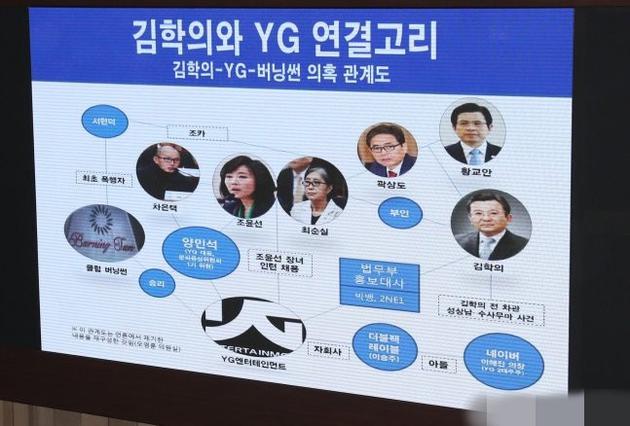 韩国会议员请求彻查YG与朴槿惠政府关系