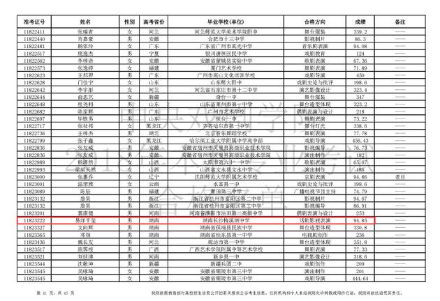 易烊千玺中戏艺考成绩