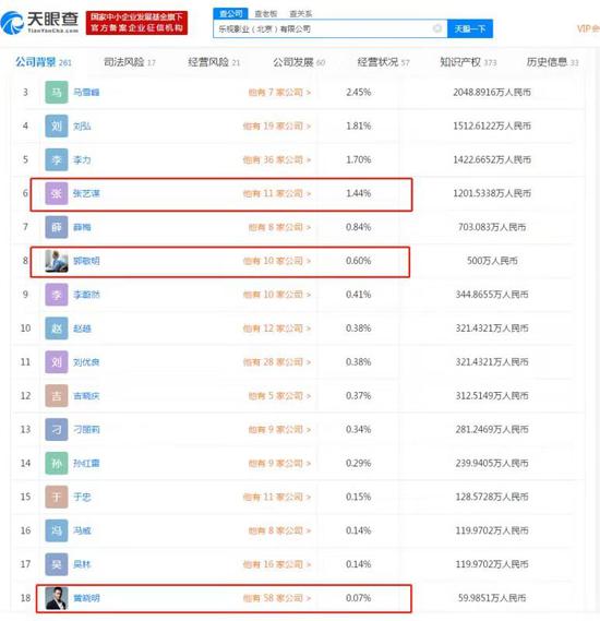 贾跃亭卸任乐视影业董事长 股东包括张艺谋郭敬明