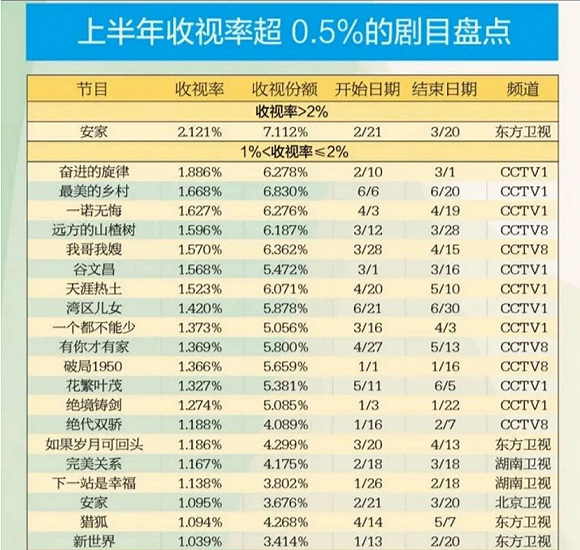 从《以家》来看 华策的现实主义之路需克服焦虑