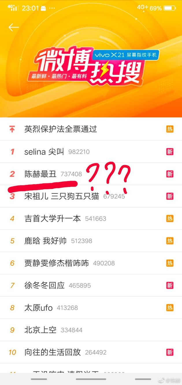 “陈赫最丑”上热搜 截图发问：我的这条能撤掉吗