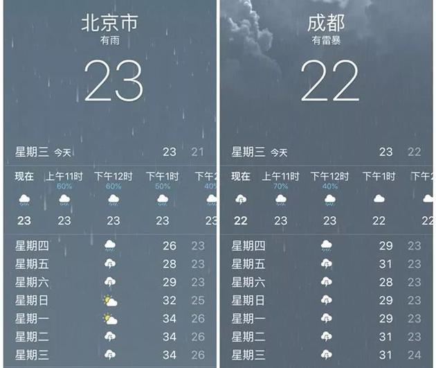 今日各地暴雨天气