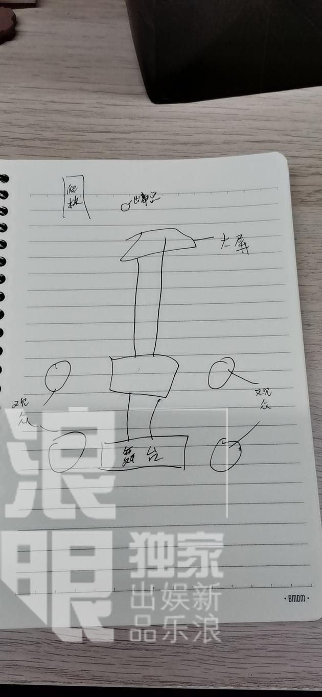 觀衆畫的示意圖