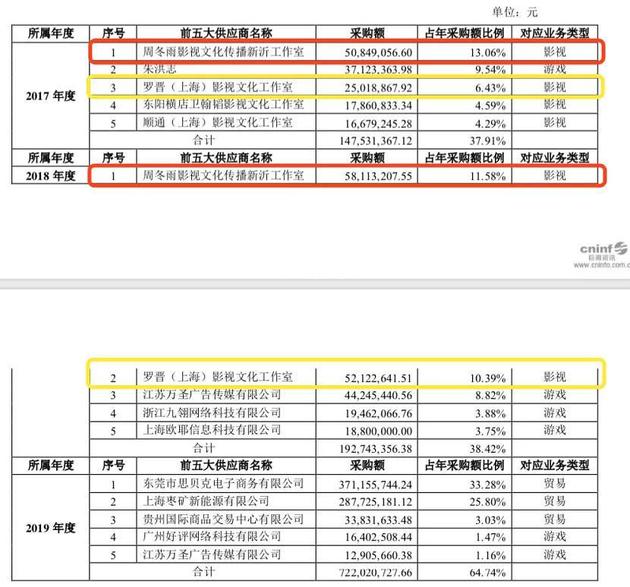 鼎龙文化年报