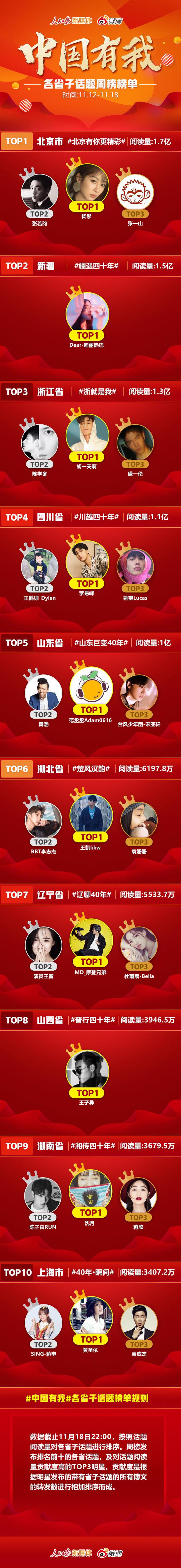 超220位艺人参与"中国有我"正能量活动