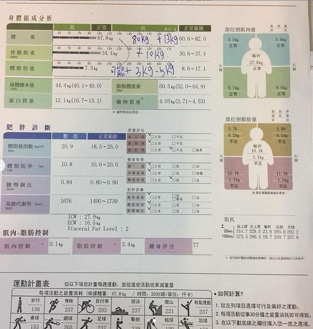 孙安佐公布身高体重