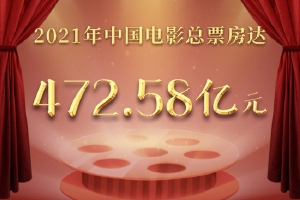 2021年中国电影总票房472.58亿 继续保持全球第一