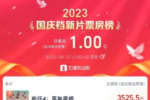 2023国庆档新片预售票房破亿 《前任4》领跑封面图