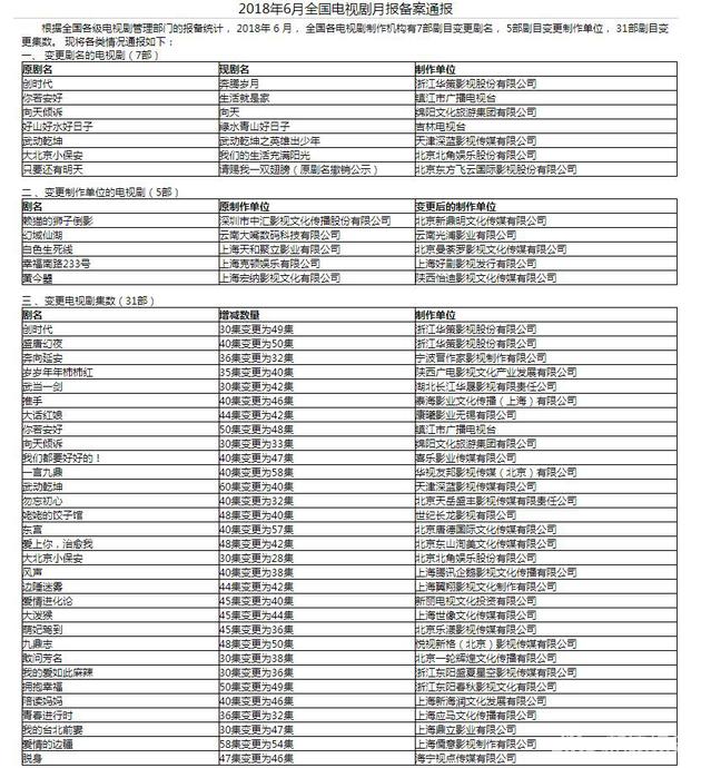 国家广播电影电视总局公布的“6月全国电视剧月报备案通报”