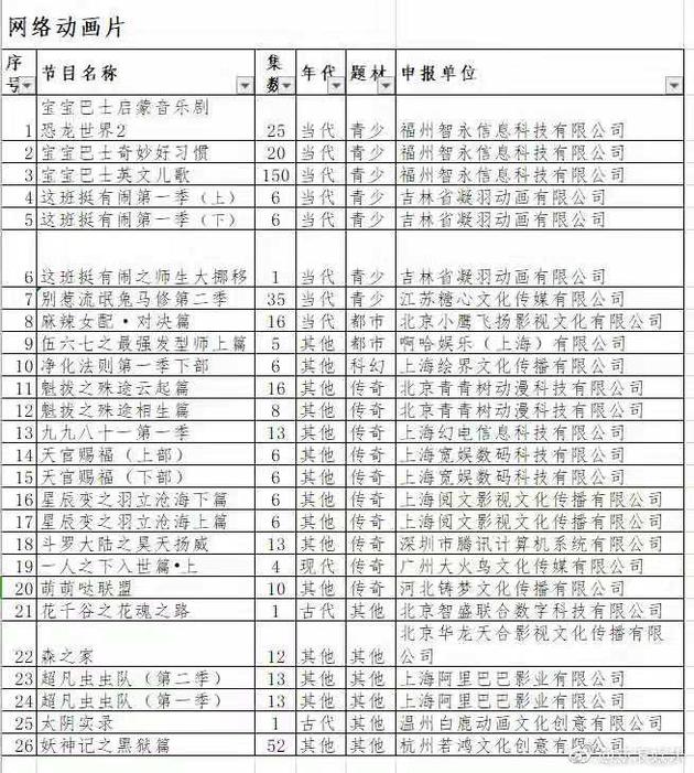 网络动画片备案名单