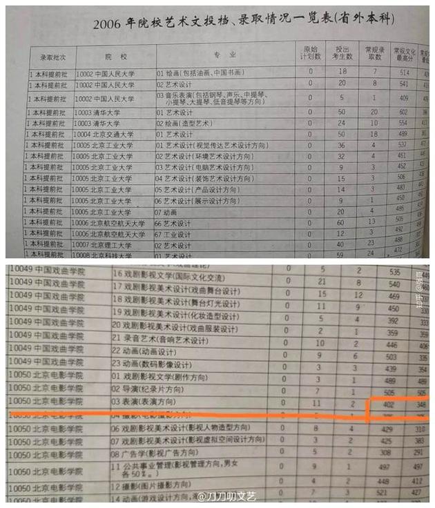 2006年北电在山东录取分数