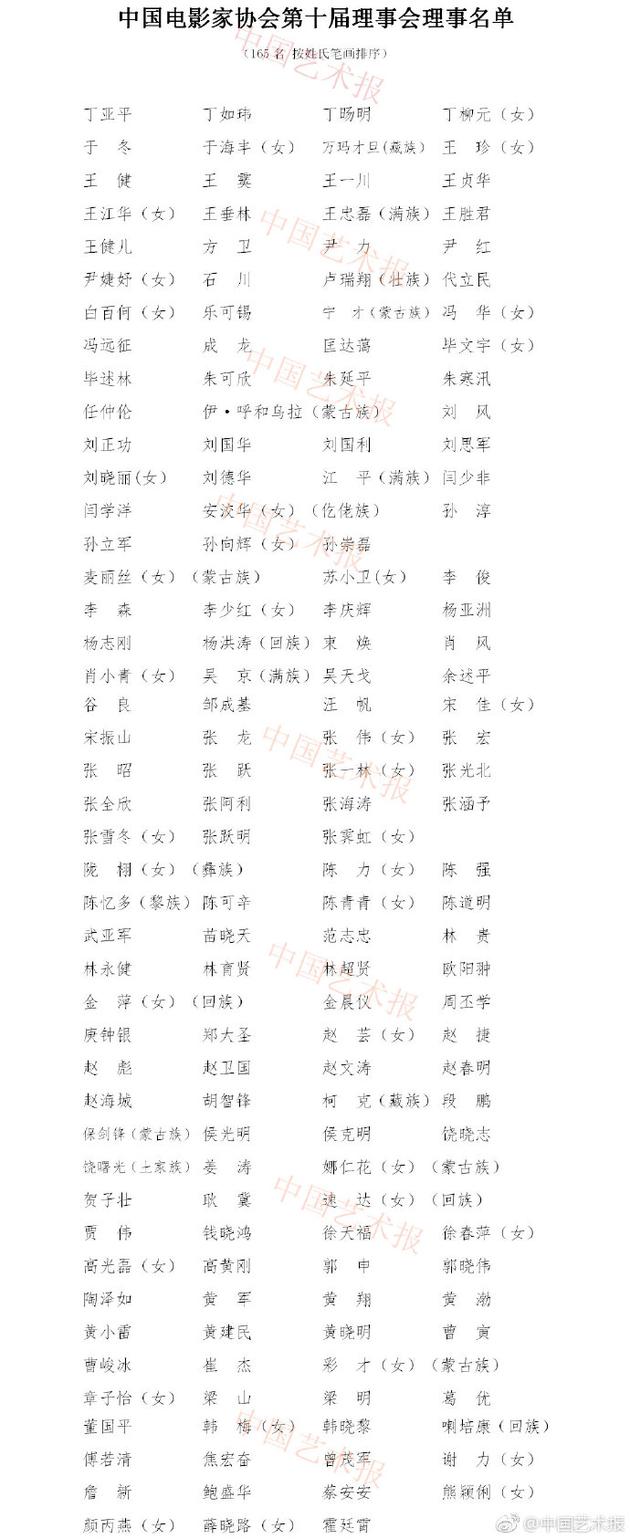 中国电影家协会第十届理事会理事名单