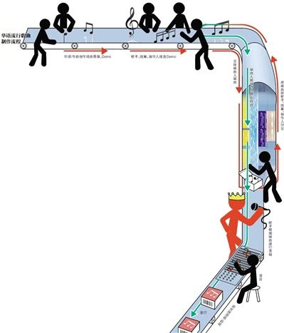 新京报行业观察