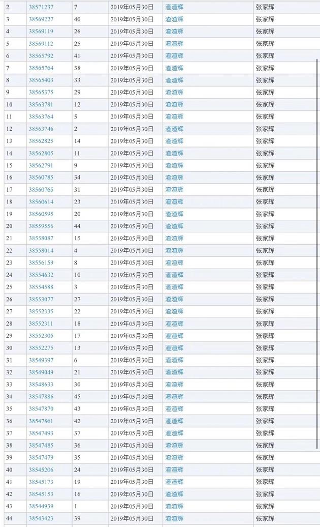 张家辉申请"渣渣辉"商标