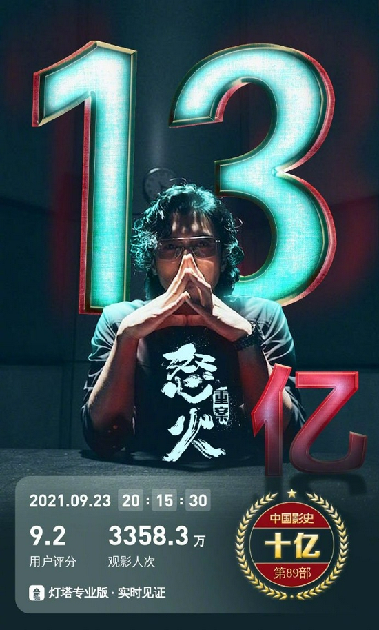 怒火重案票房破13亿