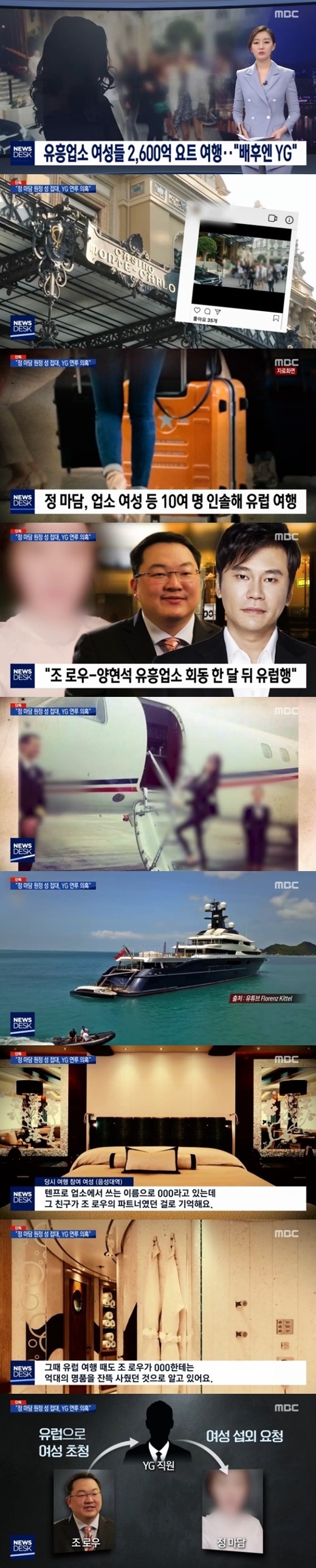 MBC电视台爆料YG娱乐公司曾组织海外性招待