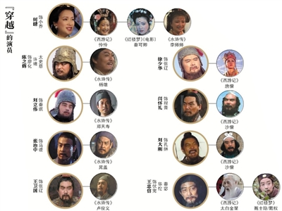 “穿越”的演员