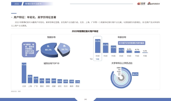 纪录片用户特征