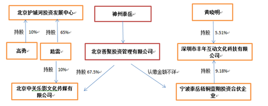 黄晓明名下投资公司众多