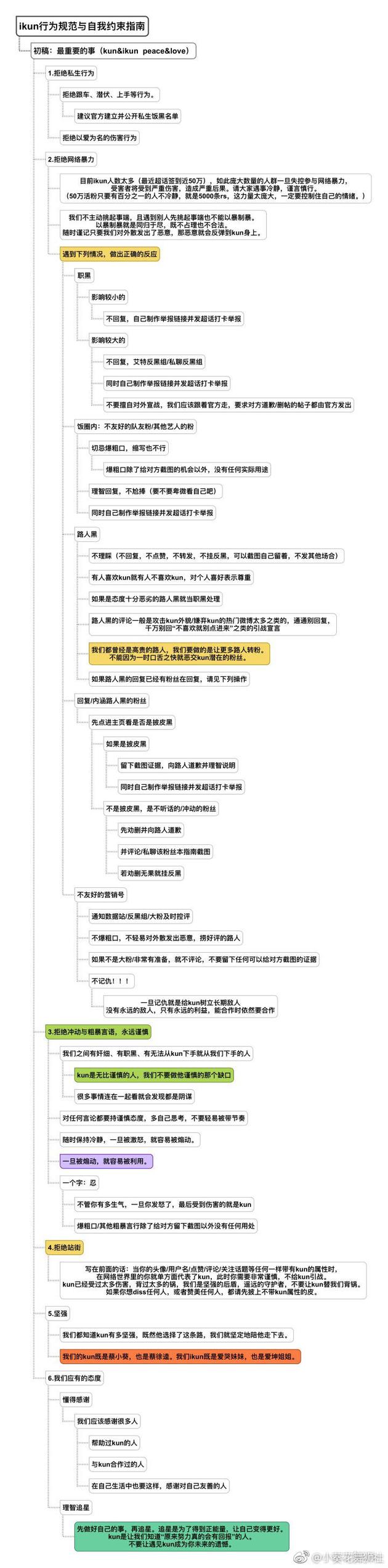 蔡徐坤粉丝出饭圈规范指南 大站还发了道歉声明…