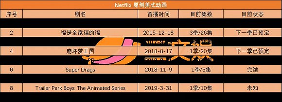 冲击奥斯卡上线95部动画 Netflix能撼动迪士尼吗