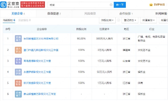 此前杨紫关联企业均为个人工作室