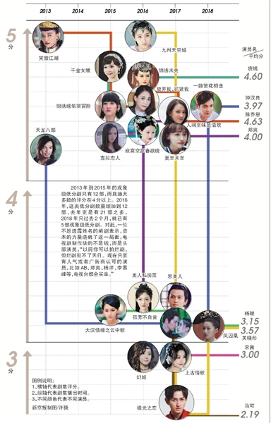 统计结果
