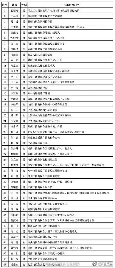 47人完整公示名单