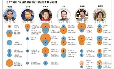 局座召忠不老传说刘晓庆超火!脱口秀造老年网红|刘晓庆|脱口秀|吐槽大会_新浪娱乐